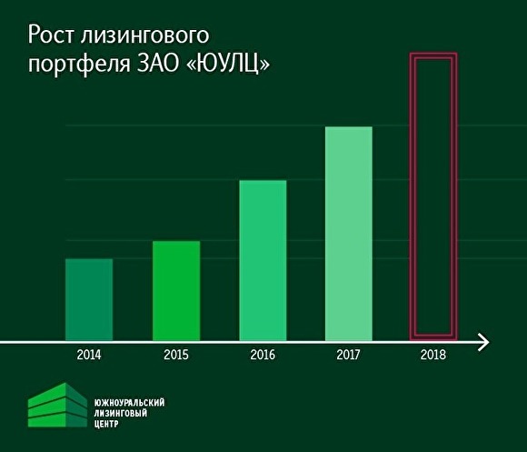 График роста